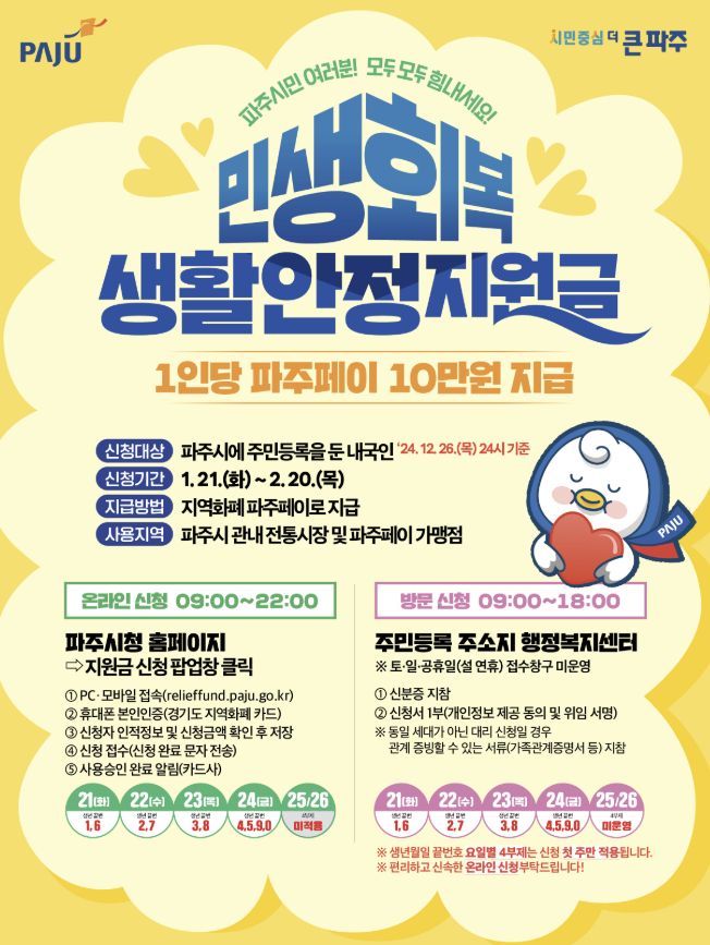 파주시-민생회복지원금