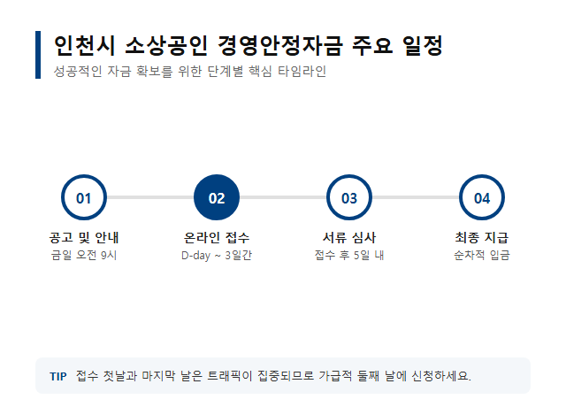 일정