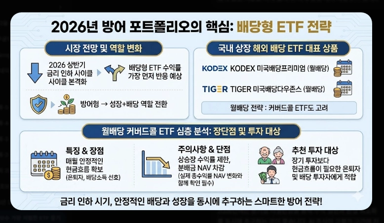 저비용 ETF 순위 [2026년] 총보수 vs 실부담비용 차이 및 추천 포트폴리오