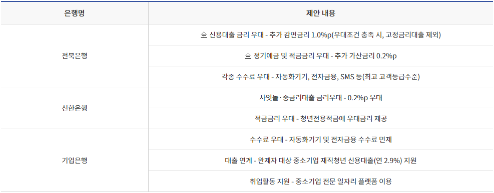 햇살론유스 특례보증 대출서류 알아보기