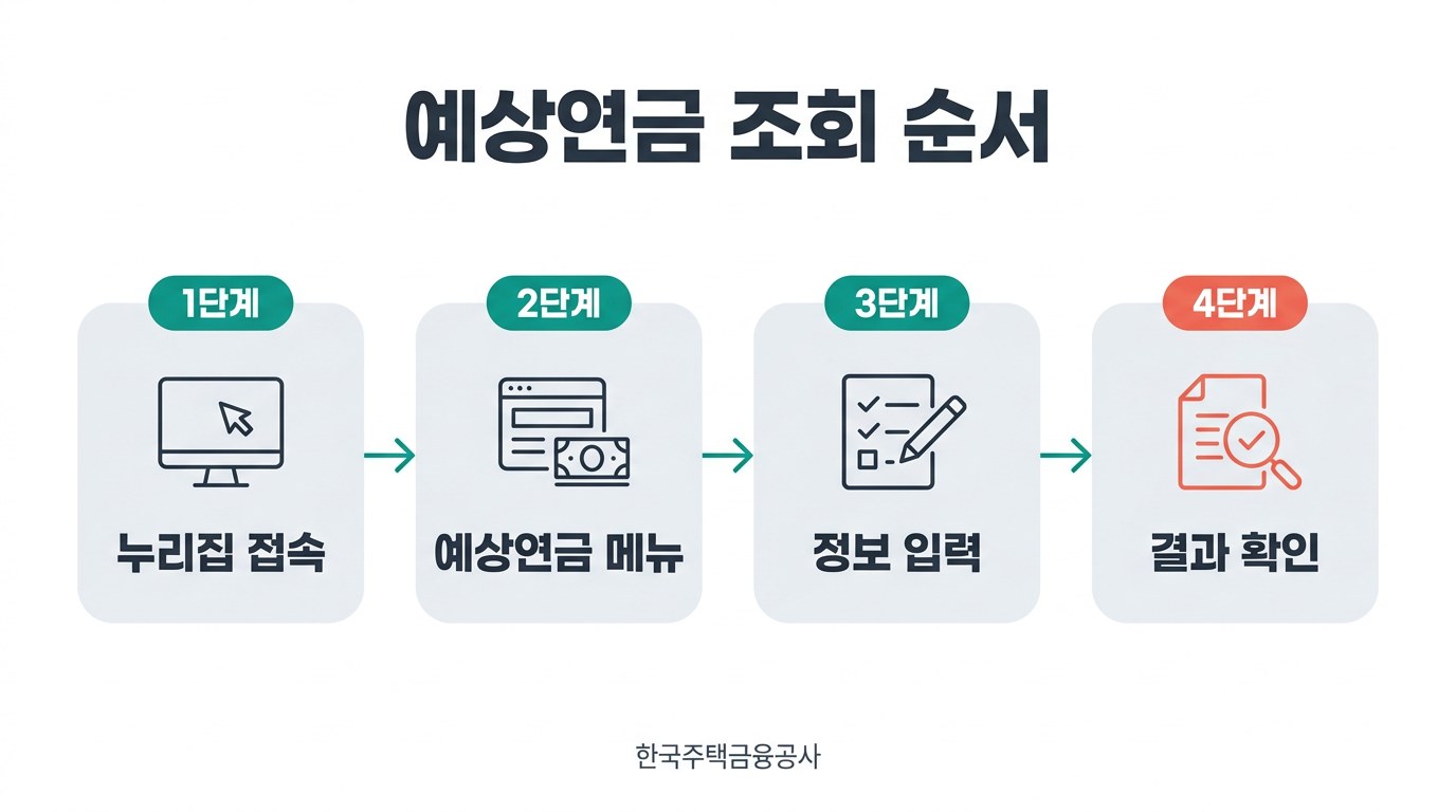 주택연금 계산기 예상연금 조회 순서