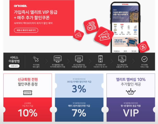 여기어때