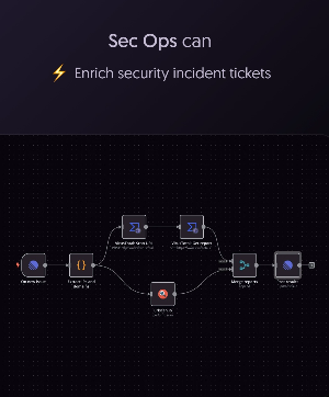 n8n 활용 사례 모음