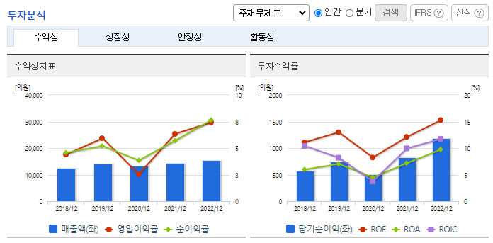 신세계인터내셔날_투자분석