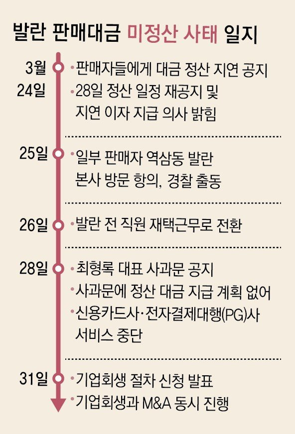 명품 이커머스 플랫폼 &lsquo;발란&rsquo; 기업회생 신청