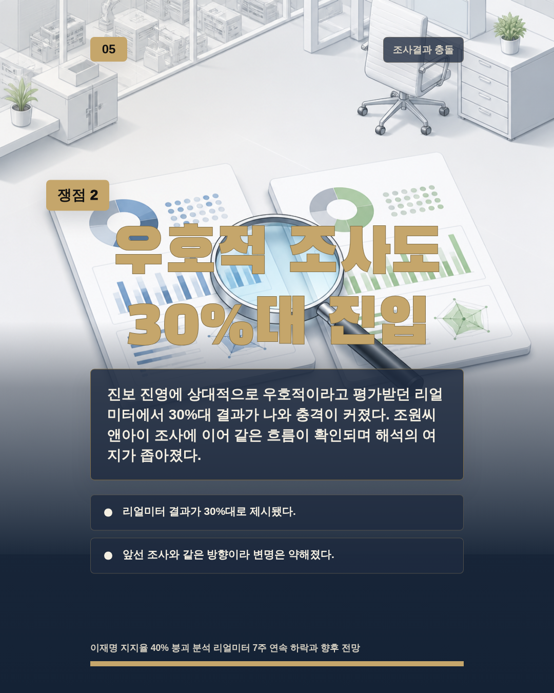 우호적 조사도 30%대 진입