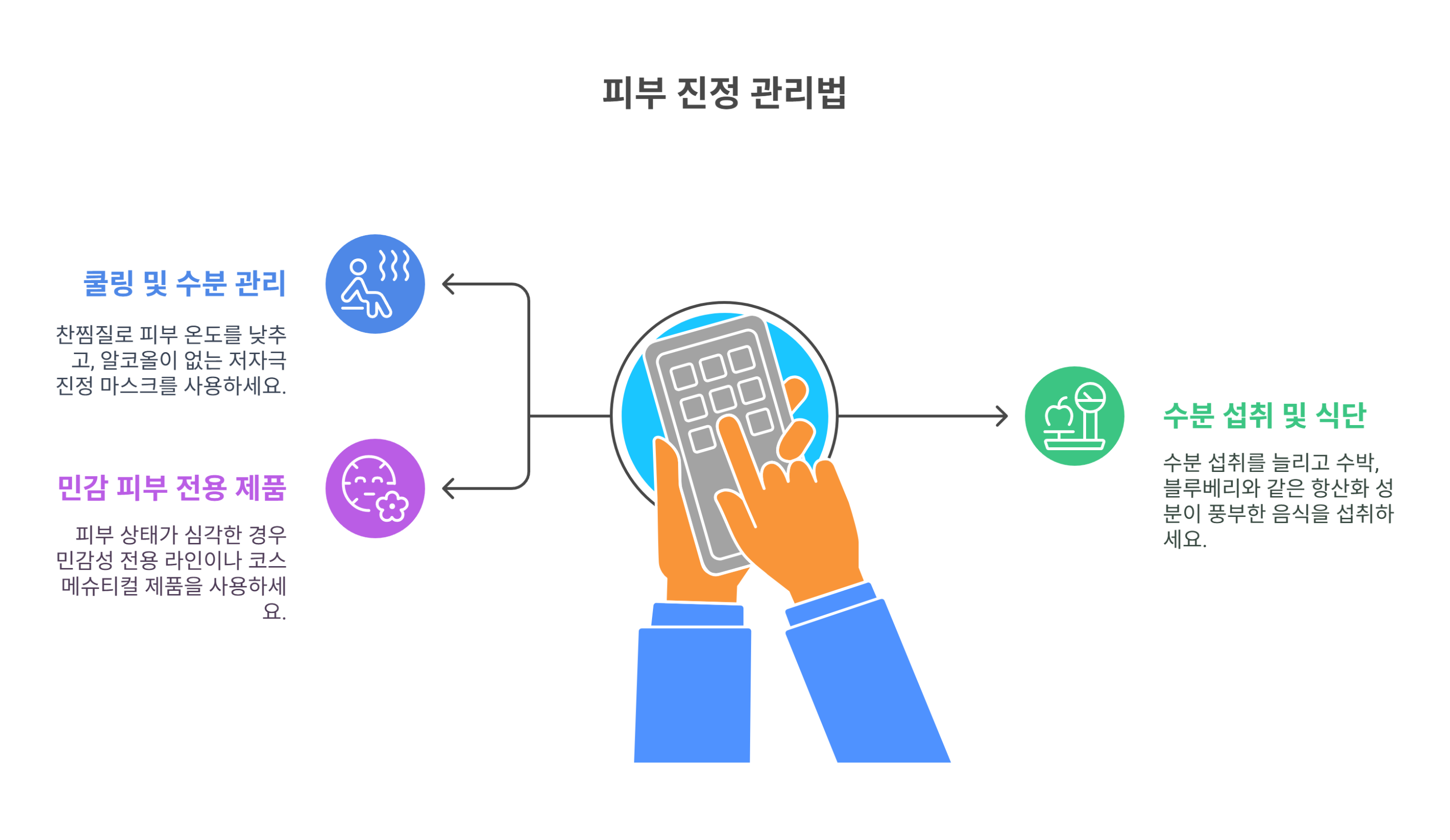 피부 진정에 진짜 필요한 관리법