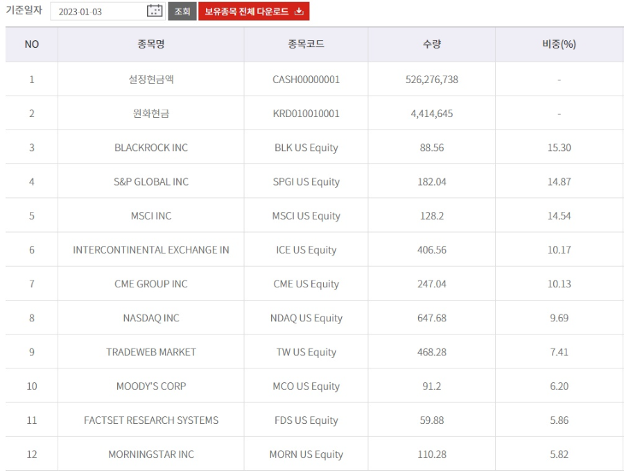 구성종목 및 구성비율