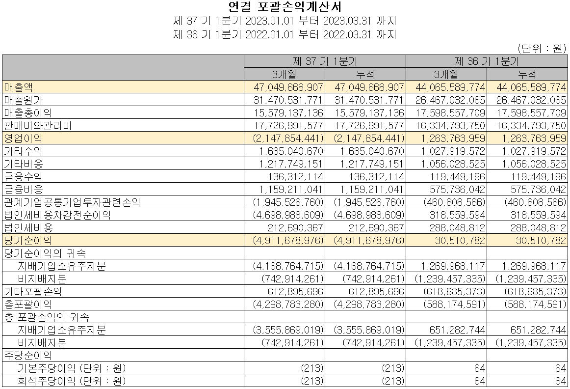 에프에스티 - 손익계산서