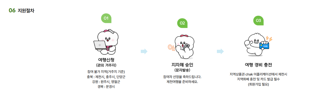 제천 반값 여행 신청 방법