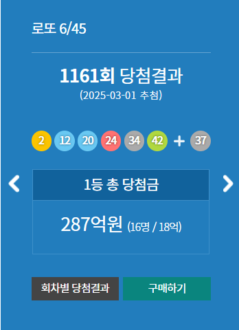 로또 세금 및 실수령액