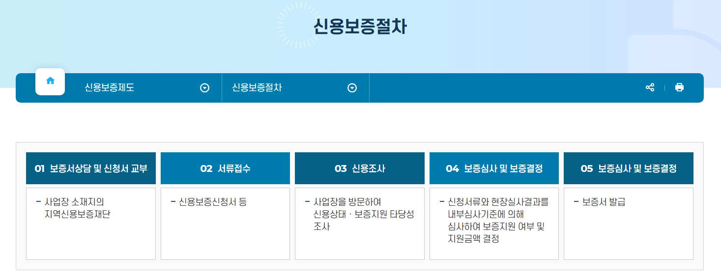 신용보증재단 소상공인대출 신청 방법