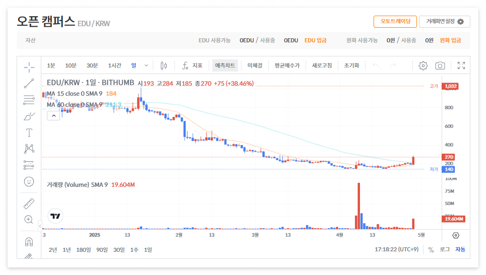 오픈캠퍼스 코인 시세 전망