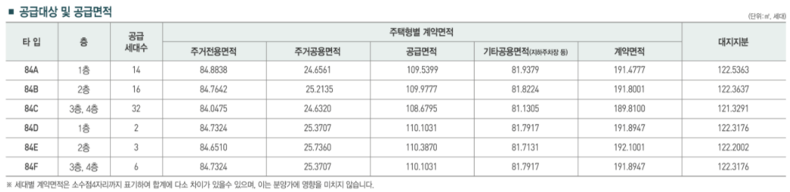 공급대상 및 공급면적