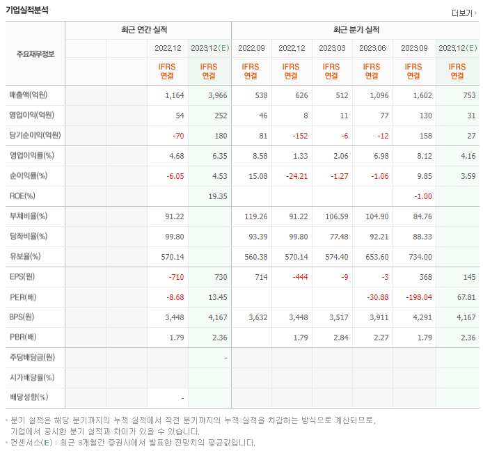파인엠텍_실적자료
