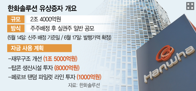 한화솔루션 유상증자 개요