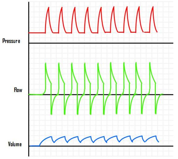 auto-triggering with cardiac oscillation