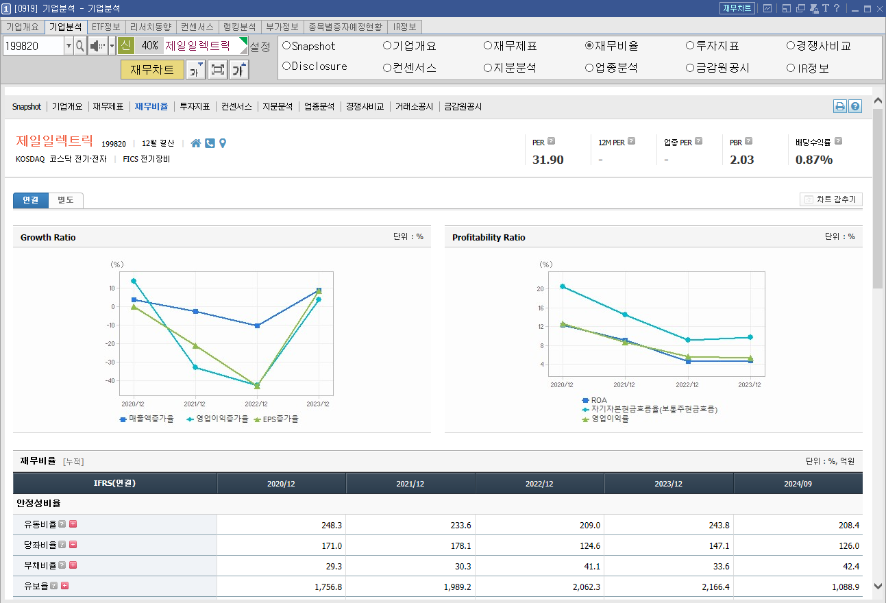 제일일렉트릭 주가 LA산불 전력설비 관련주