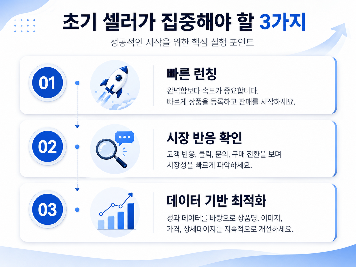 초기 셀러가 상세페이지 제작 시 고려해야 할 3가지 핵심 전략 체크리스트
