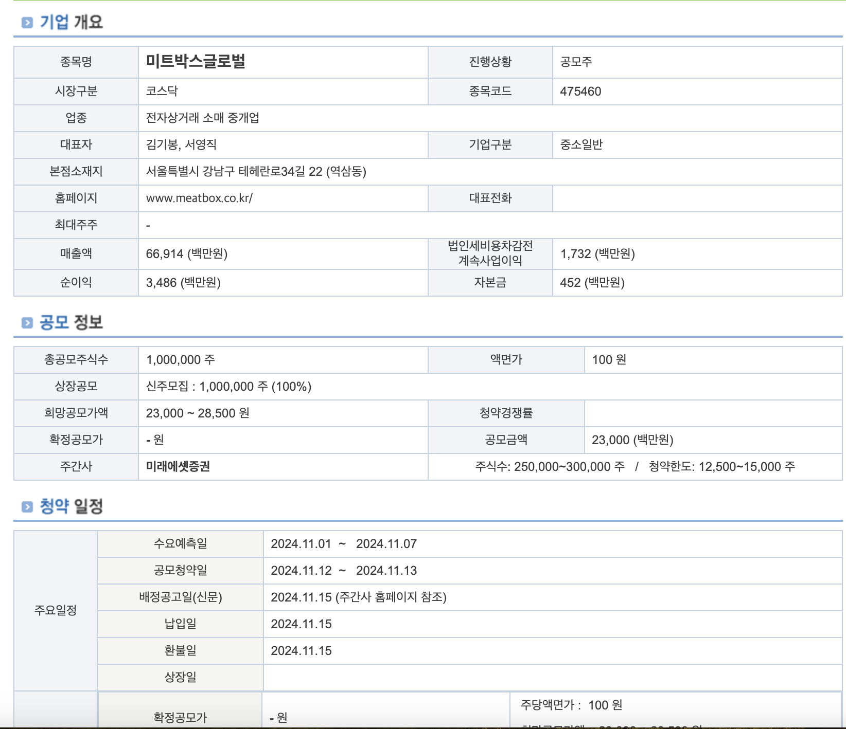 미트박스글로벌 자료 분석하기