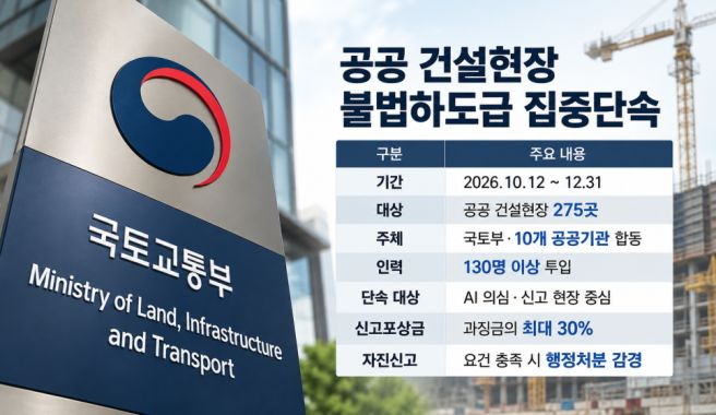 국토부 불법하도급 단속 총정리｜경상권 75곳 점검&middot;신고포상금 최대 3억 사례&middot;자진신고 감경&middot;처벌 기준