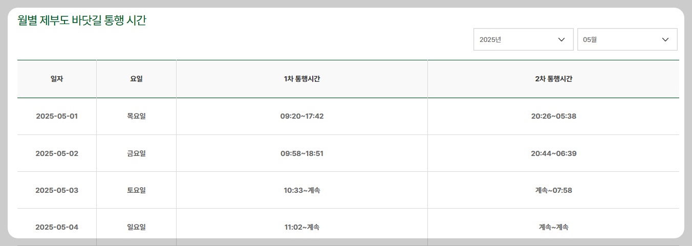 제부도 물때시간표