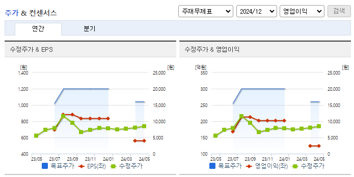 하이로닉_컨센서스