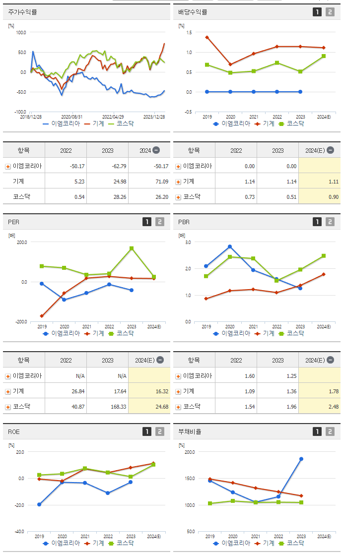 이엠코리아_섹터분석