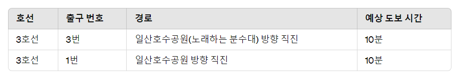 고양국제꽃박람회
