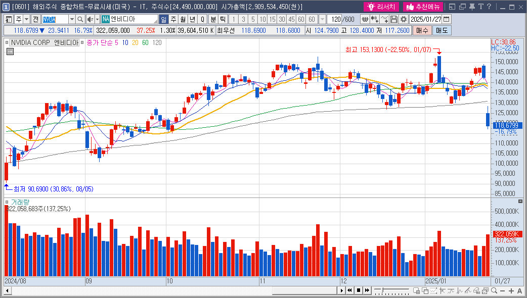 켄코아에어로스페이스 주가 우주항공 관련주