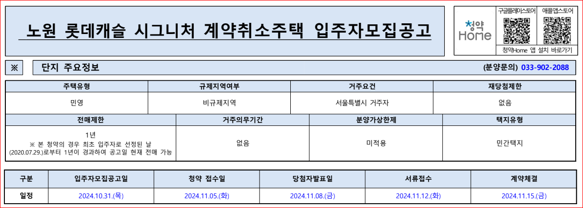 노원 롯데캐슬 시그니처 아파트 경쟁률 무순위 줍줍