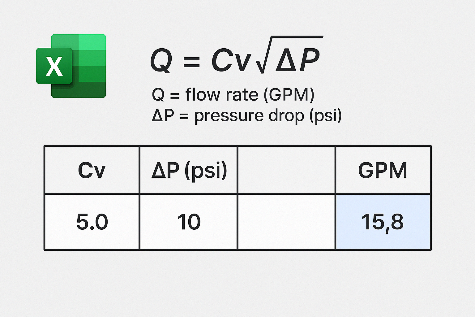 Cv값을 기반으로 GPM 유량을 자동 계산해주는 실무용 엑셀 템플릿