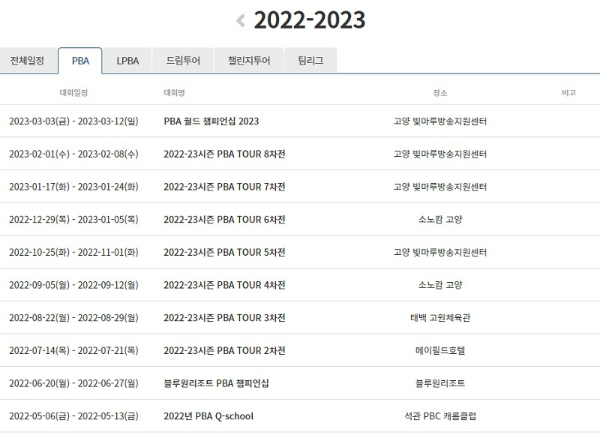 남자프로당구 대회 -&nbsp;2022-2023 시즌 PBA투어 대회일정