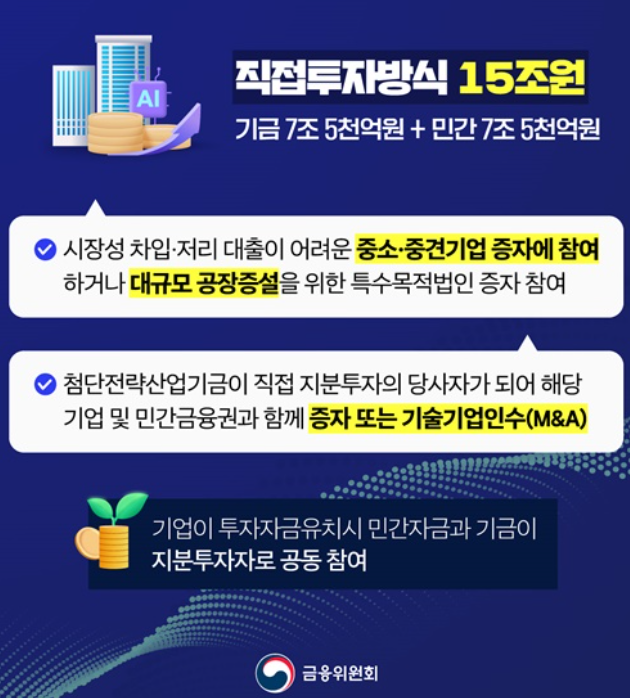 국민성장펀드 가입