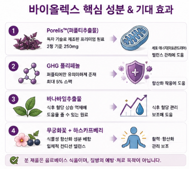 바이올렉스-내돈내산-효능-후기-성분-부작용-효과-가격-구매하는법