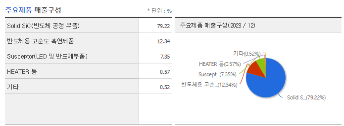 티씨케이_주요제품