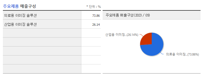 뷰웍스_주요제품