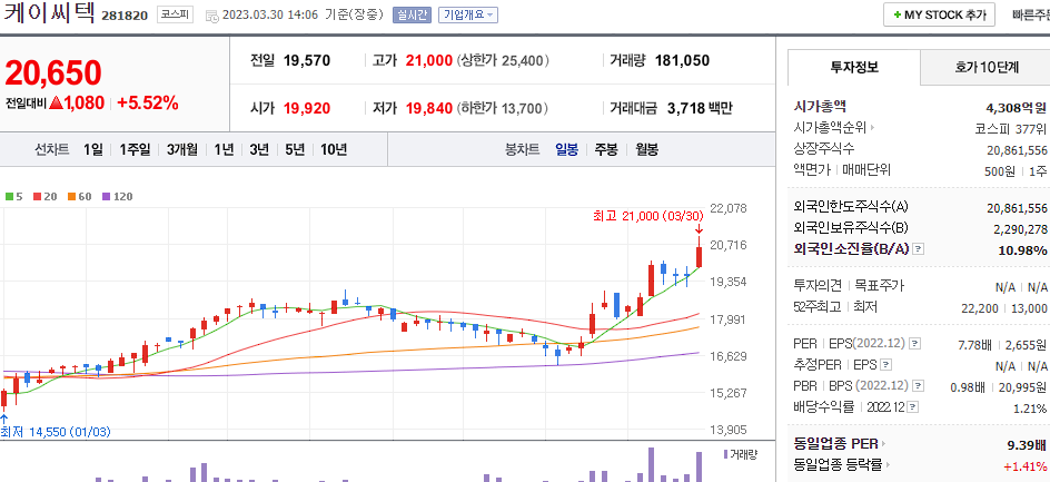 케이씨텍 [281820]