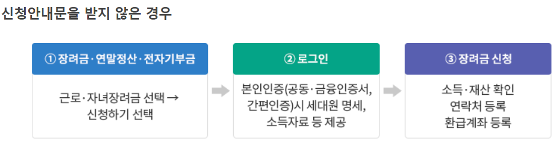 근로장려금 신청안내문을 받지 않은 경우