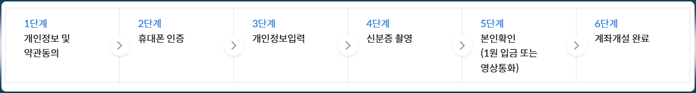 키움증권 비대면 계좌개설