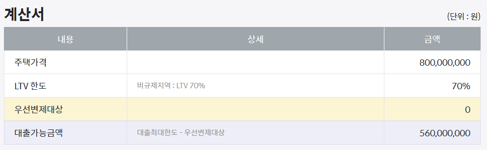 LTV-계산기