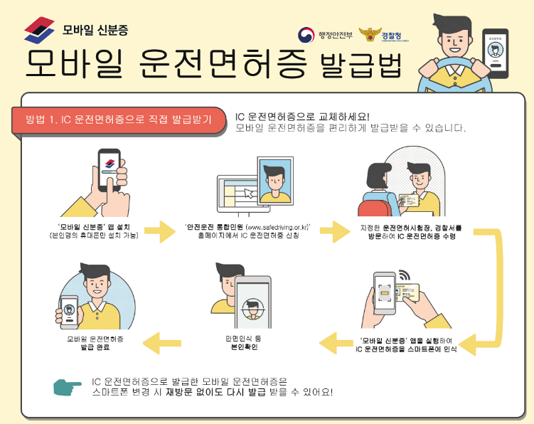 모바일 운전면허증 발급