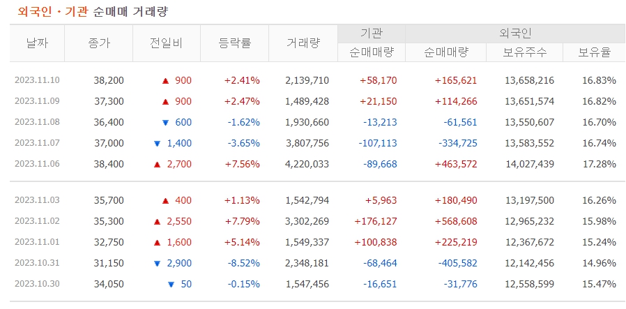 HPSP 주가
