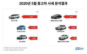 카니발 중고차 가격 시세표 25년 6월 기준 데이터_10