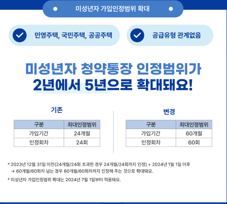 2024년 주택청약제도 개편 사항