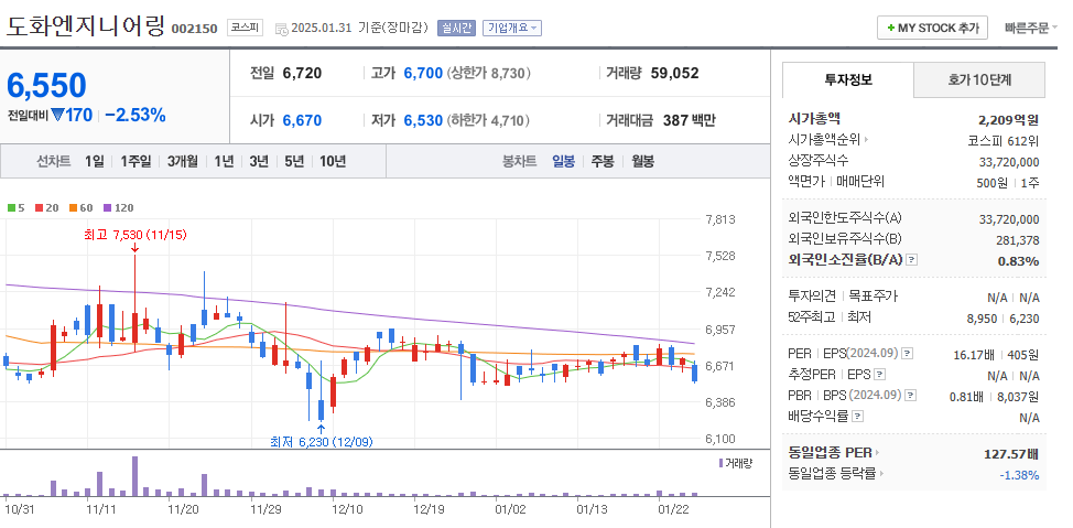 오세훈 관련주