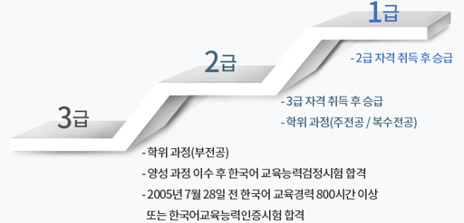 한국어 교원 자격증 취득 방법