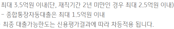 비대면 직장인 신용대출