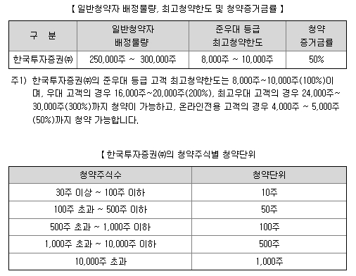 한국투자증권 청약