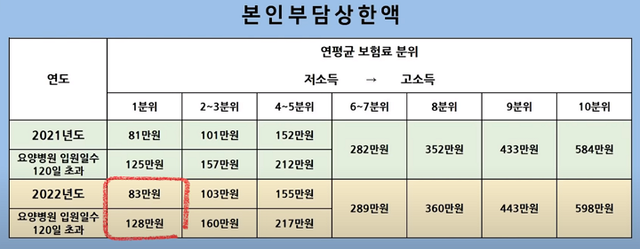 2022상한액